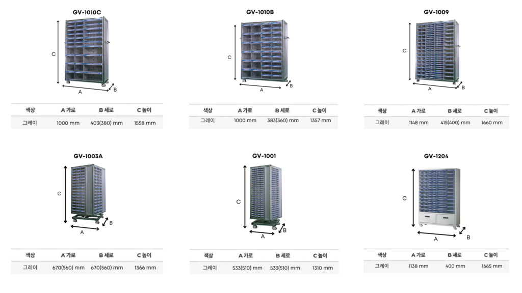 GV Build – thương hiệu chuyên cung cấp kệ tủ cao cấp